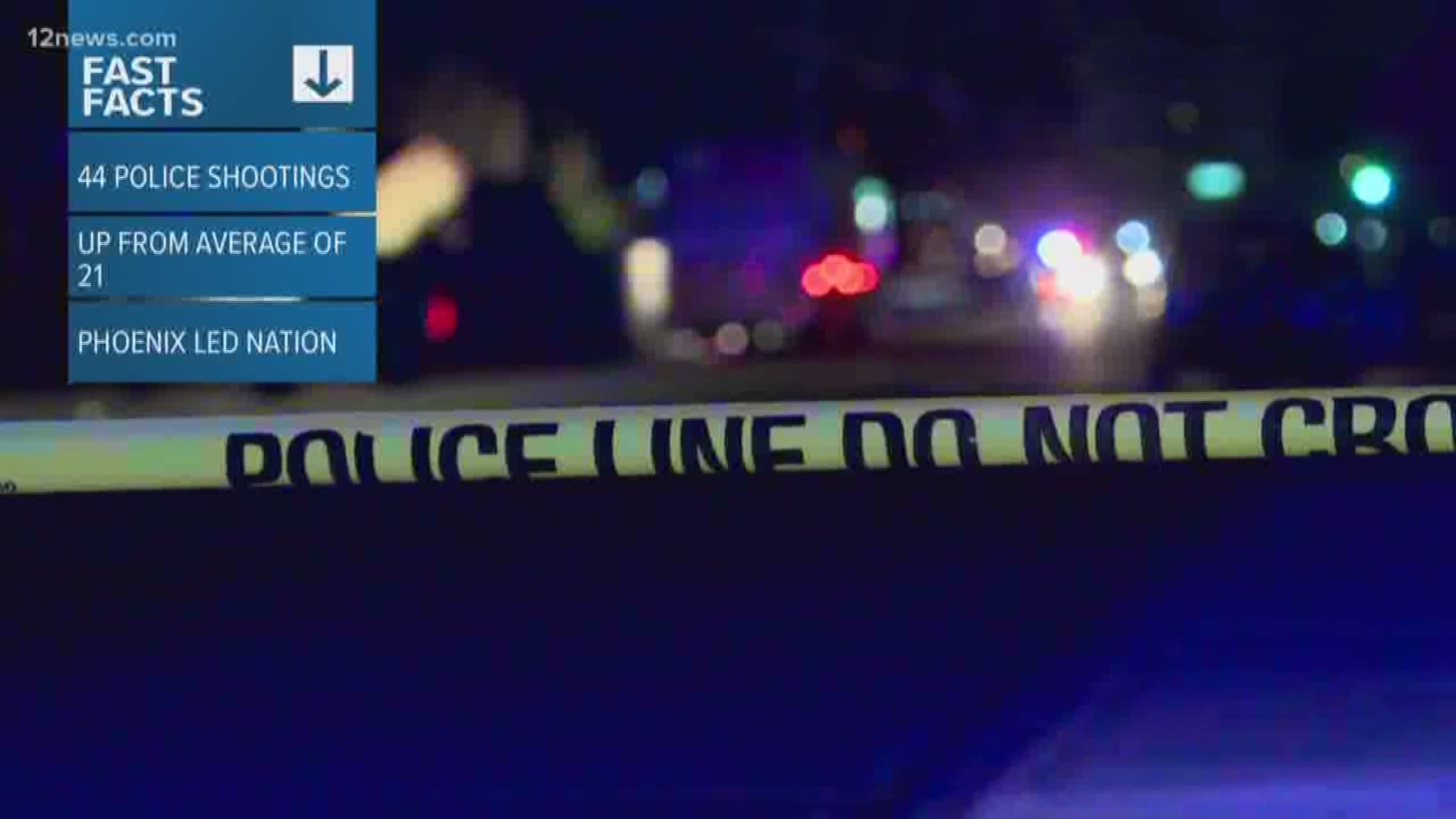 There were 44 officer-involved shootings by the Phoenix Police Department in 2018. Researchers took a deep dive and gave the city recommendations.