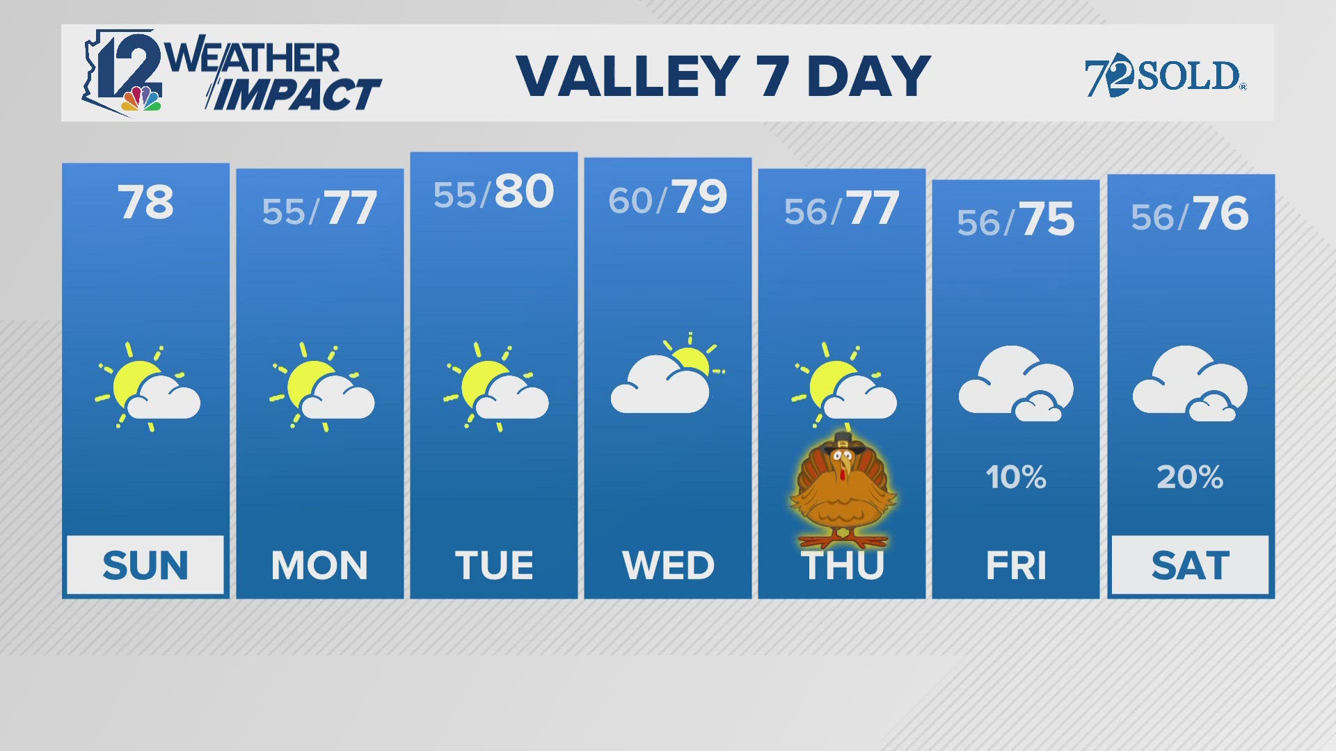 Weather forecast morning 11-24-24