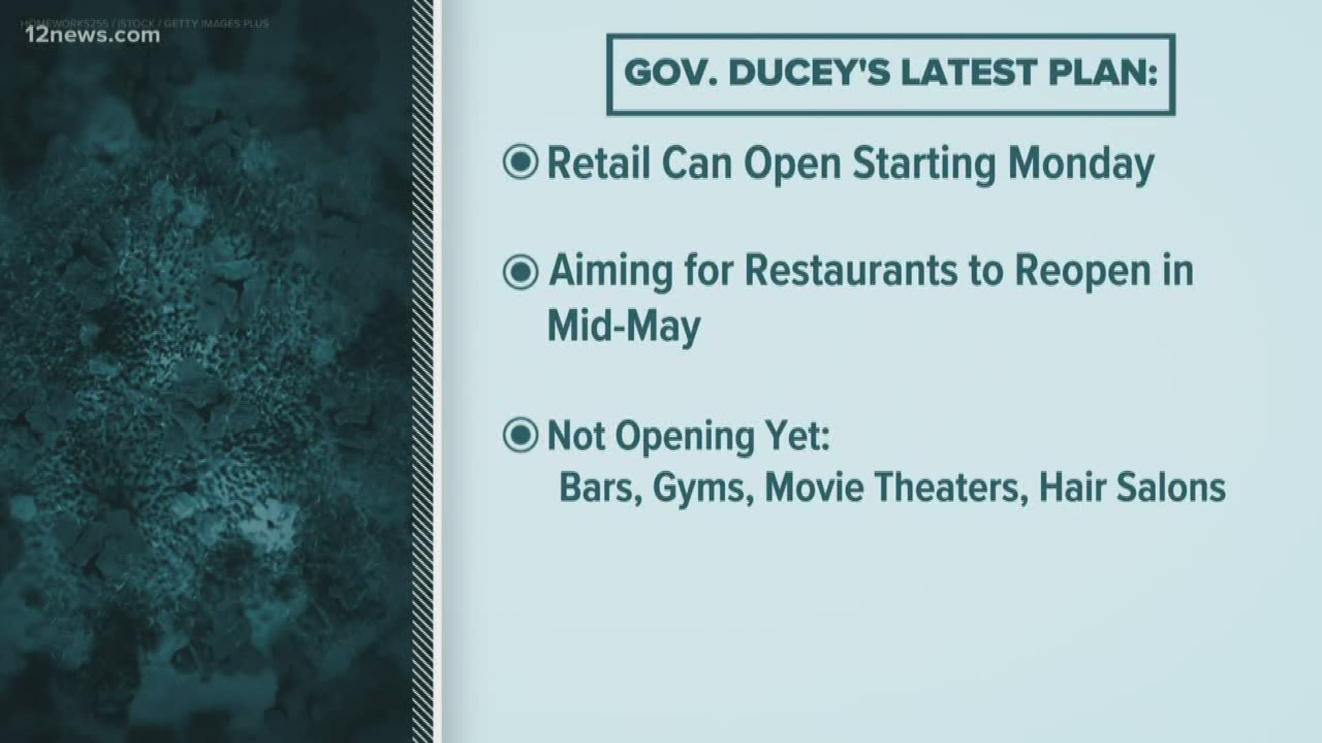 Gov. Ducey has modified his stay-at-home order that expires at midnight Thursday. He's extending it till May 15th, allowing some small businesses to open.