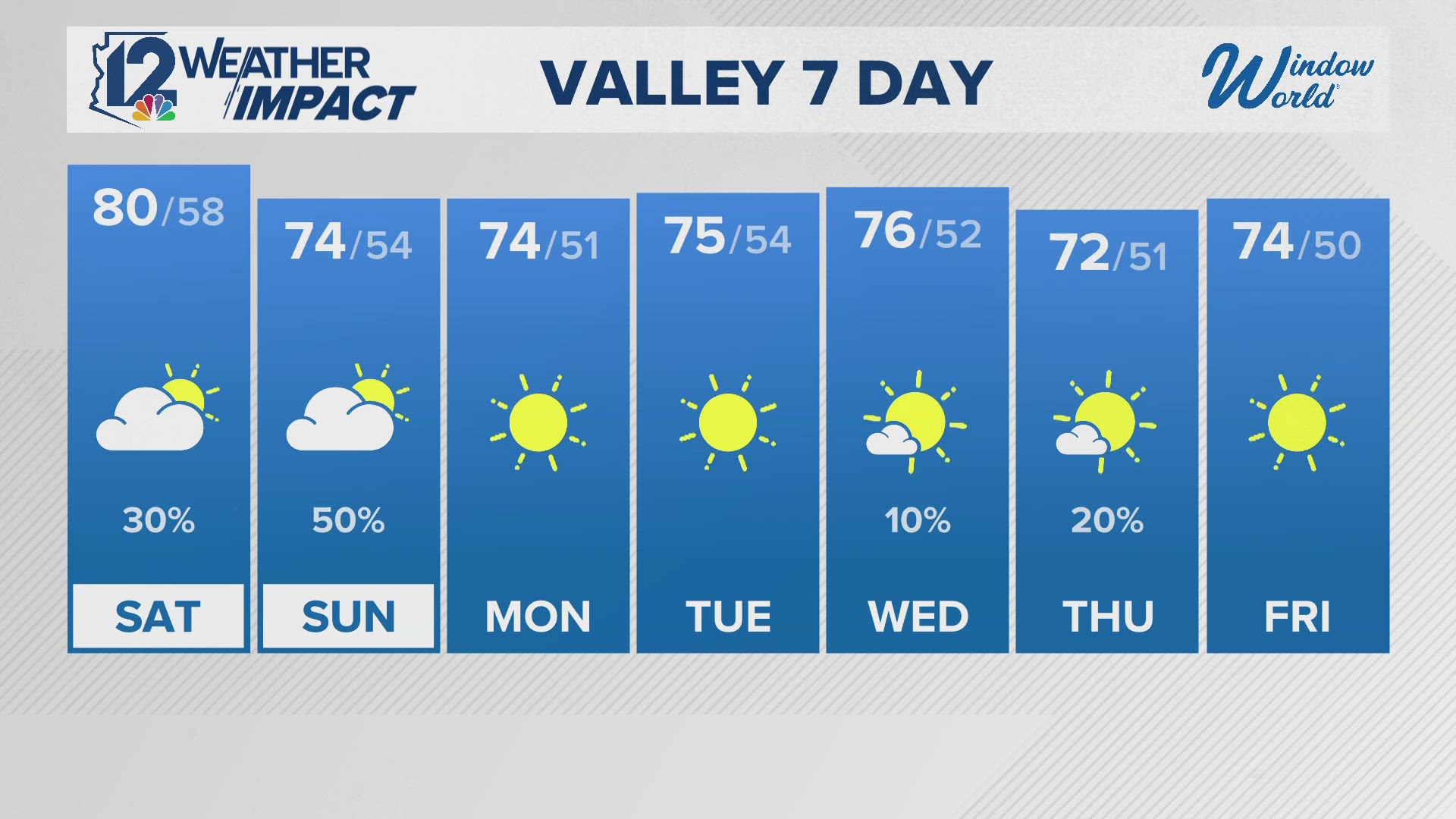 Friday evening Arizona forecast 11-1-24