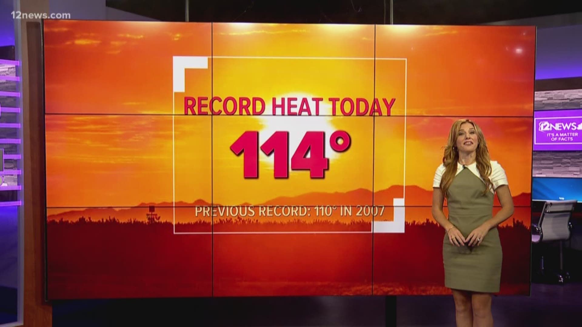 The numbers don't lie, and today the numbers showed record-breaking heat for the Valley and across Arizona for the second day in a row. Today we hit 114 degrees, breaking the old record of 110 degrees by a lot!