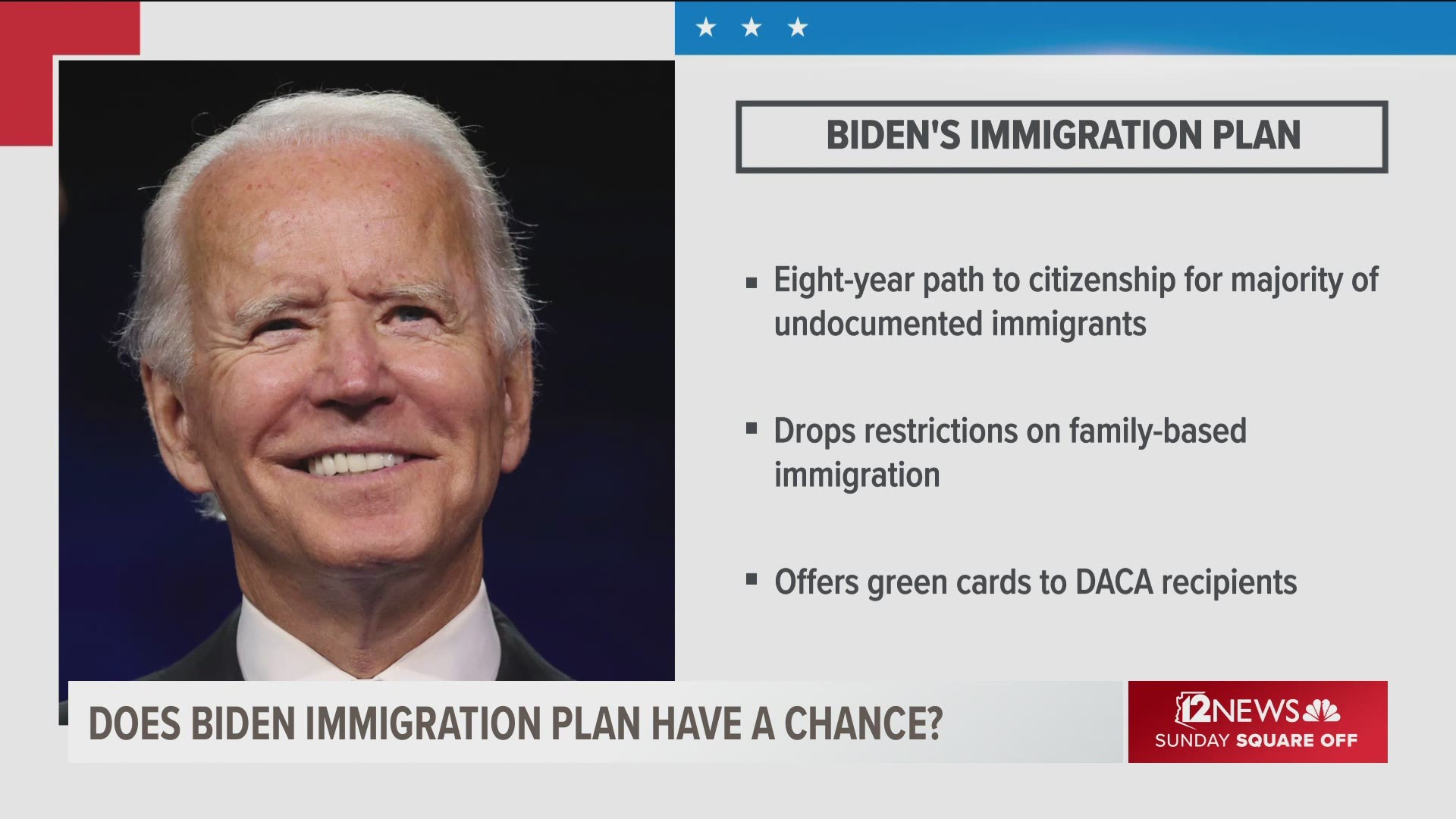 President Biden made big campaign promises on immigration reform, now those promises are before Congress. Will Arizona's U.S. senators get behind them?