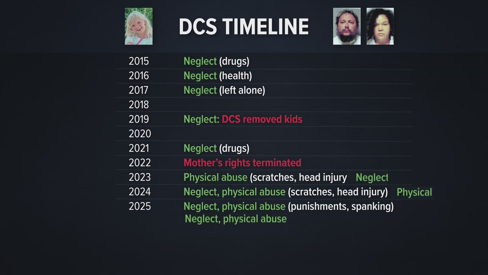 The state is releasing DCS records involving 10-year-old Rebekah Baptiste for the first time since her death. 