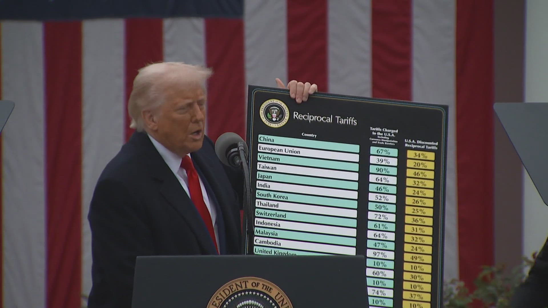 12News journalist Troy Lynch takes a look at how President Trump's tariffs will affect Arizonans.
