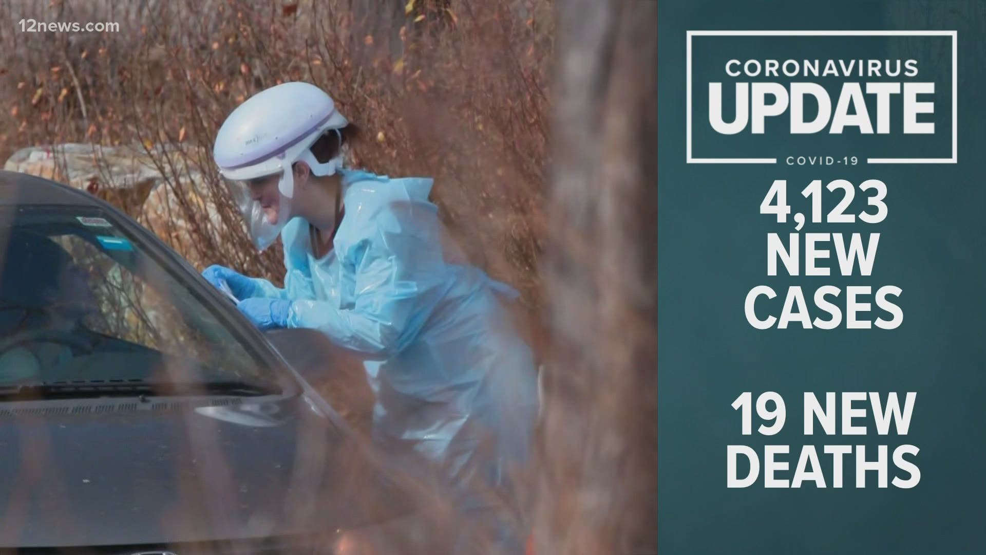 Coronavirus cases in Arizona continue to trend upwards. Tram Mai has the latest update on COVID-19 developments for Nov. 19, 2020.