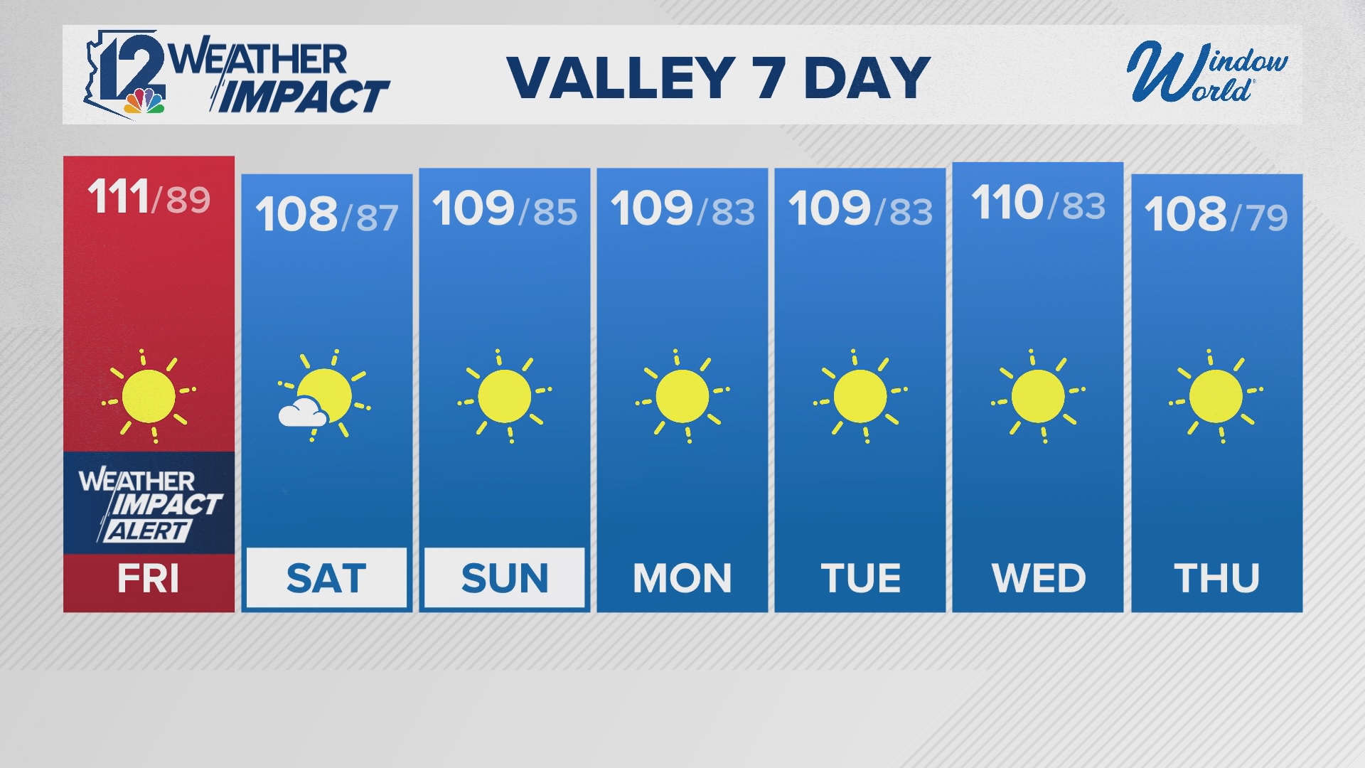 Thursday evening Arizona forecast 9-5-24