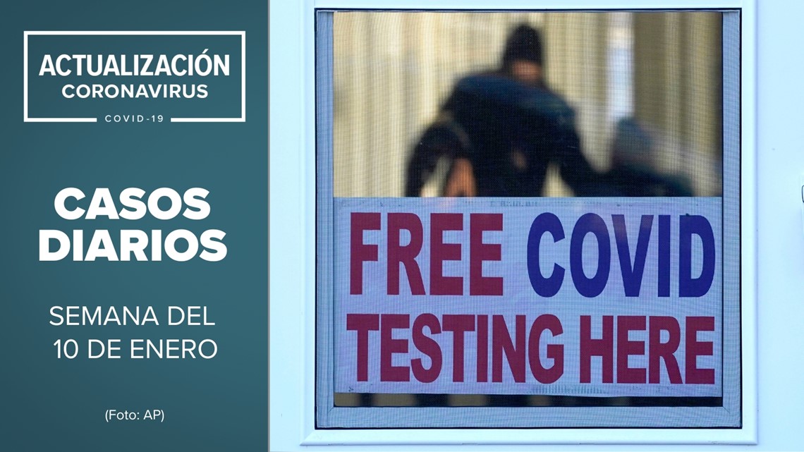 Coronavirus di Arizona: Pembaruan Kasus COVID-19 untuk Minggu 10 Januari