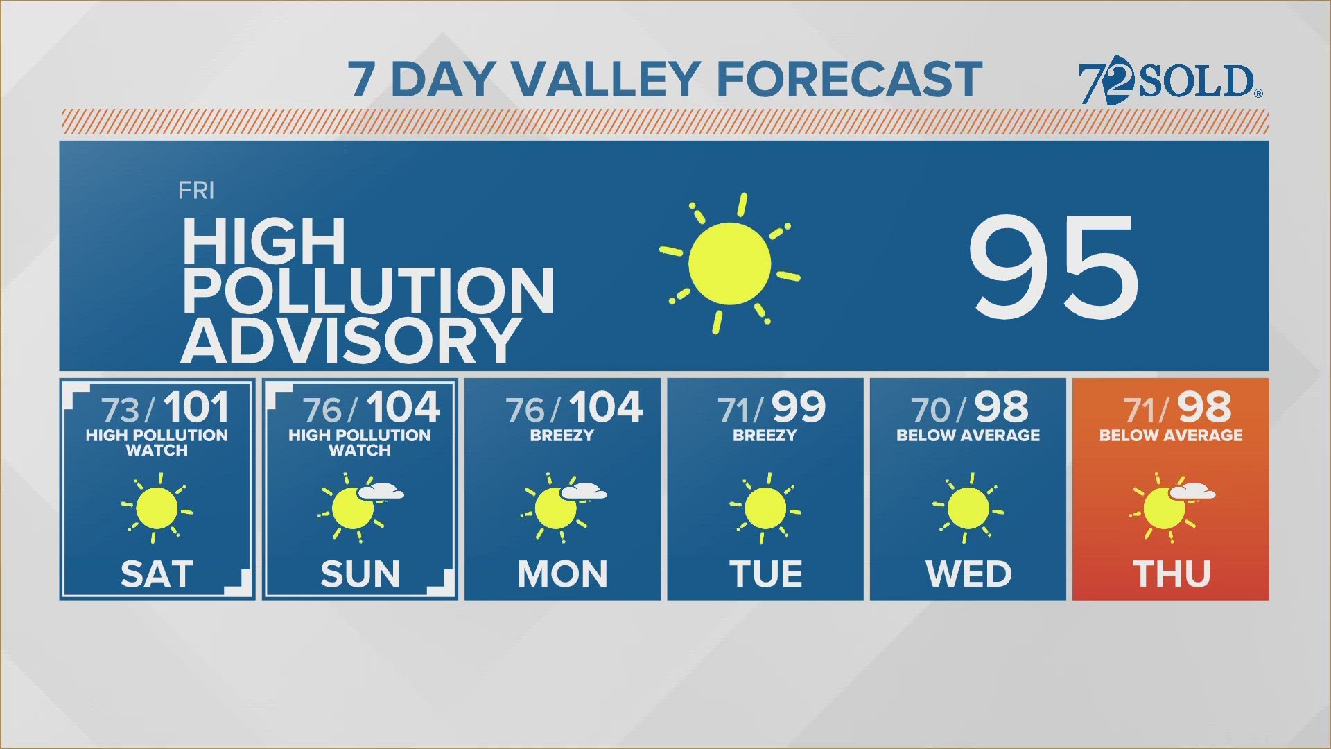 Friday morning Arizona forecast 6-2-23