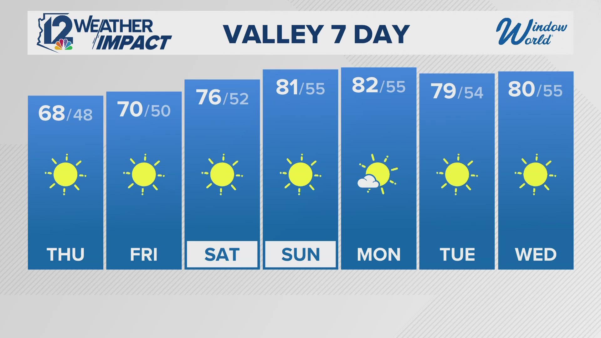 Wednesday evening Arizona forecast 11-6-24