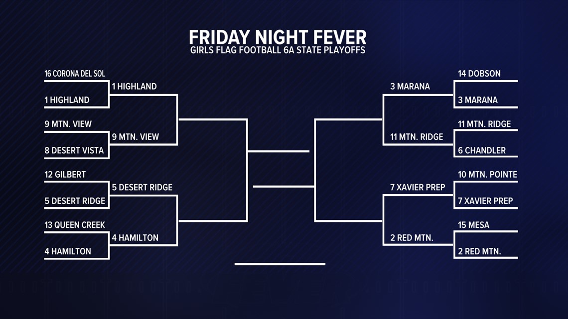 The semis are set for the 1st-ever AIA girls flag football playoffs