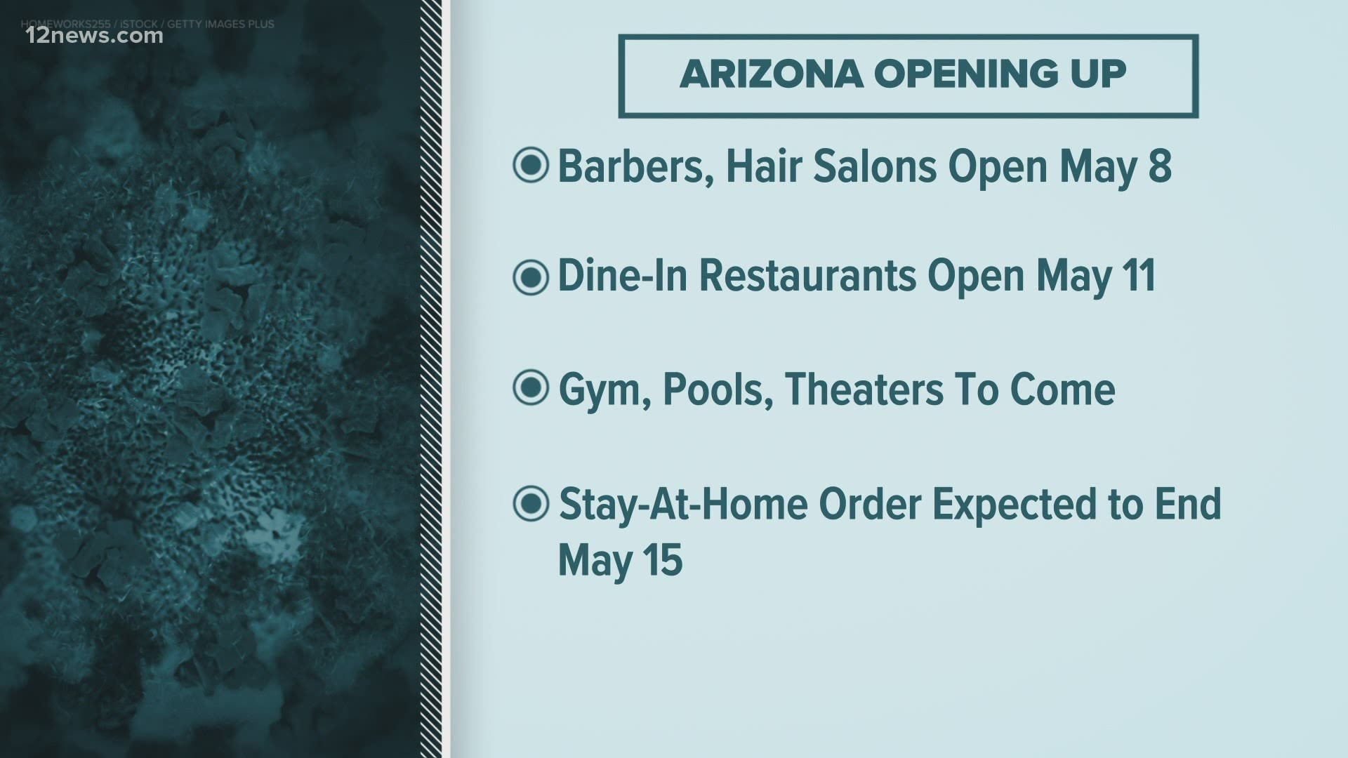 On May 8th hair salons and barbers can open if they follow the governor's safety guidelines. On May 11 restaurants can open for if they also follow safety guidelines