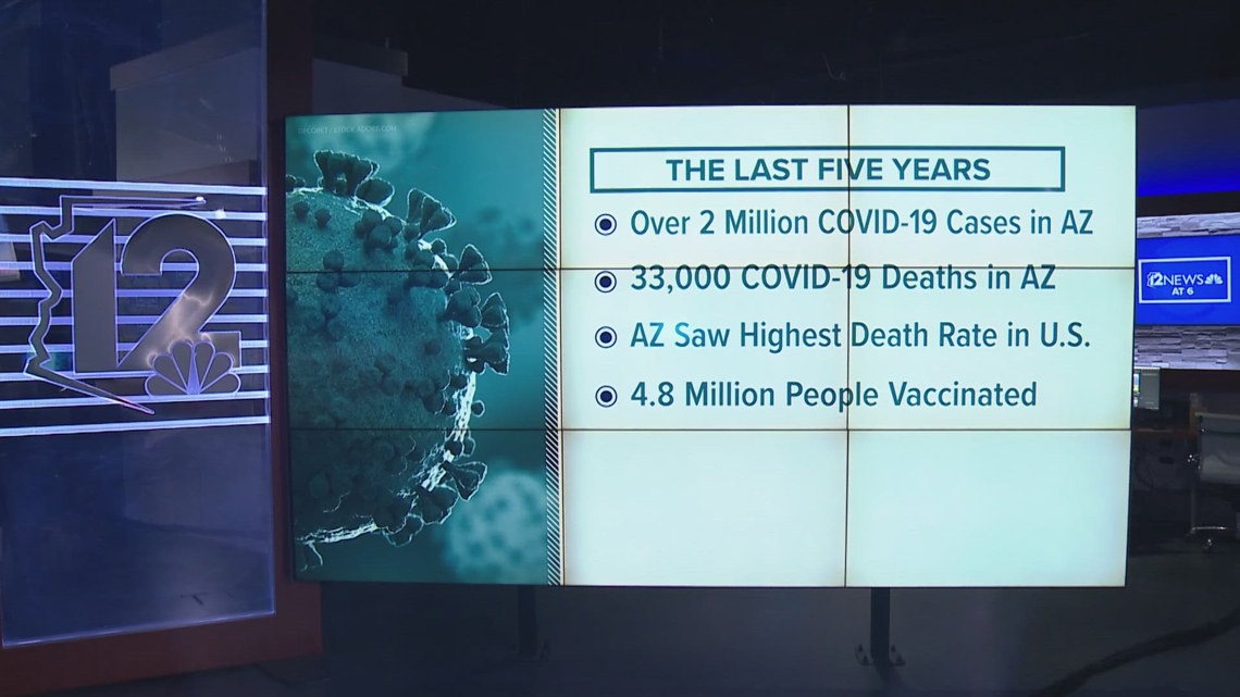 5 years later: Looking back to how the COVID-19 pandemic has impacted ...