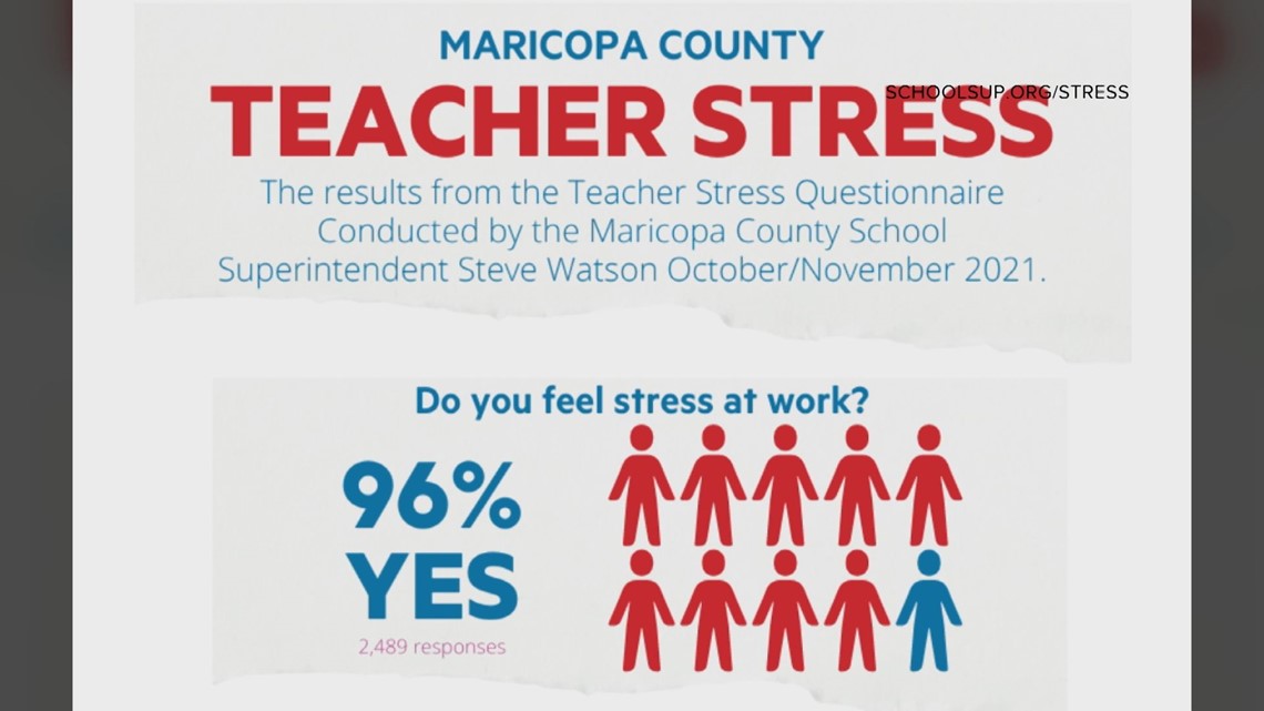 Guru Maricopa County, Arizona stres