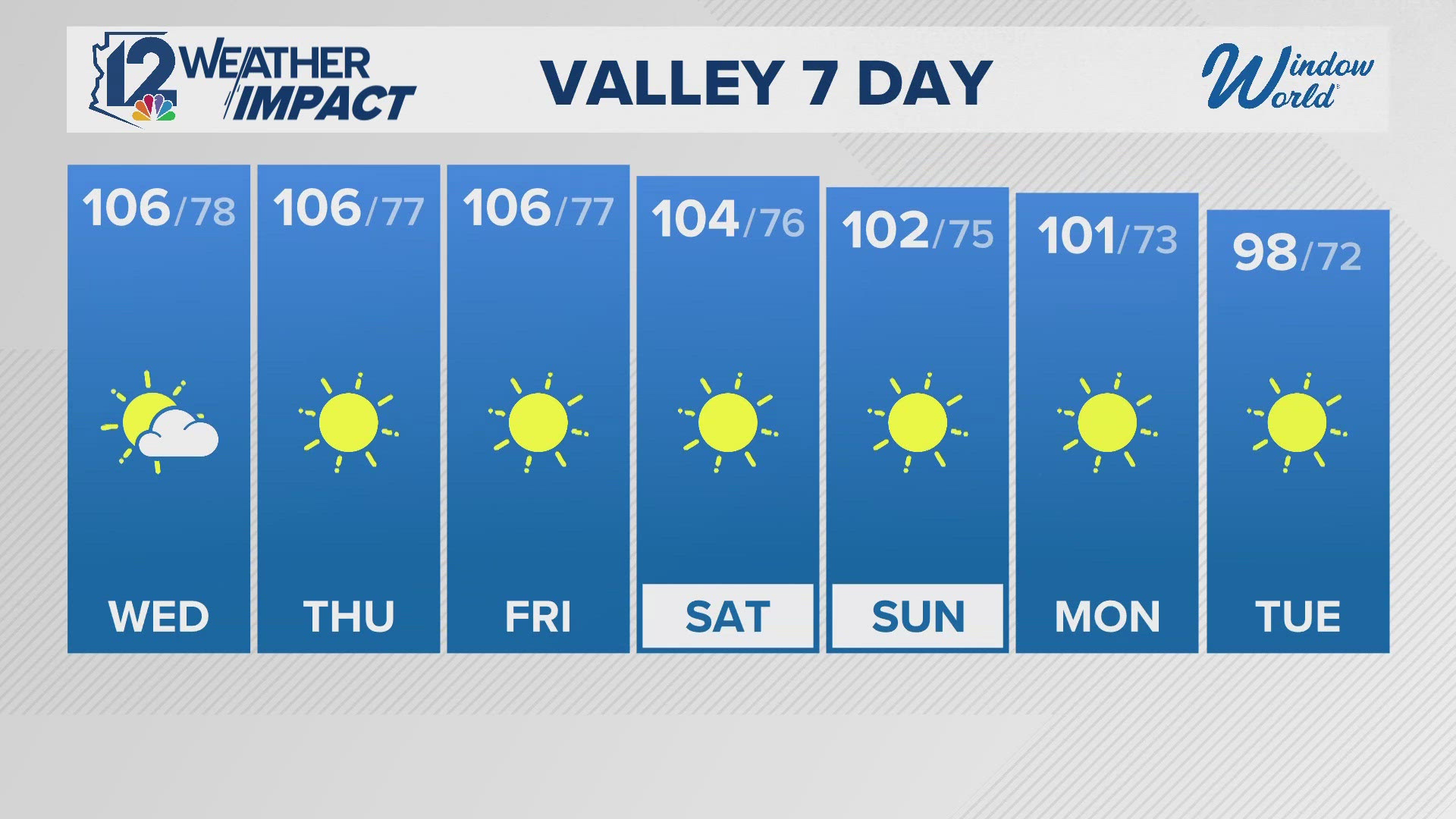 Tuesday evening Arizona forecast 10-8-24