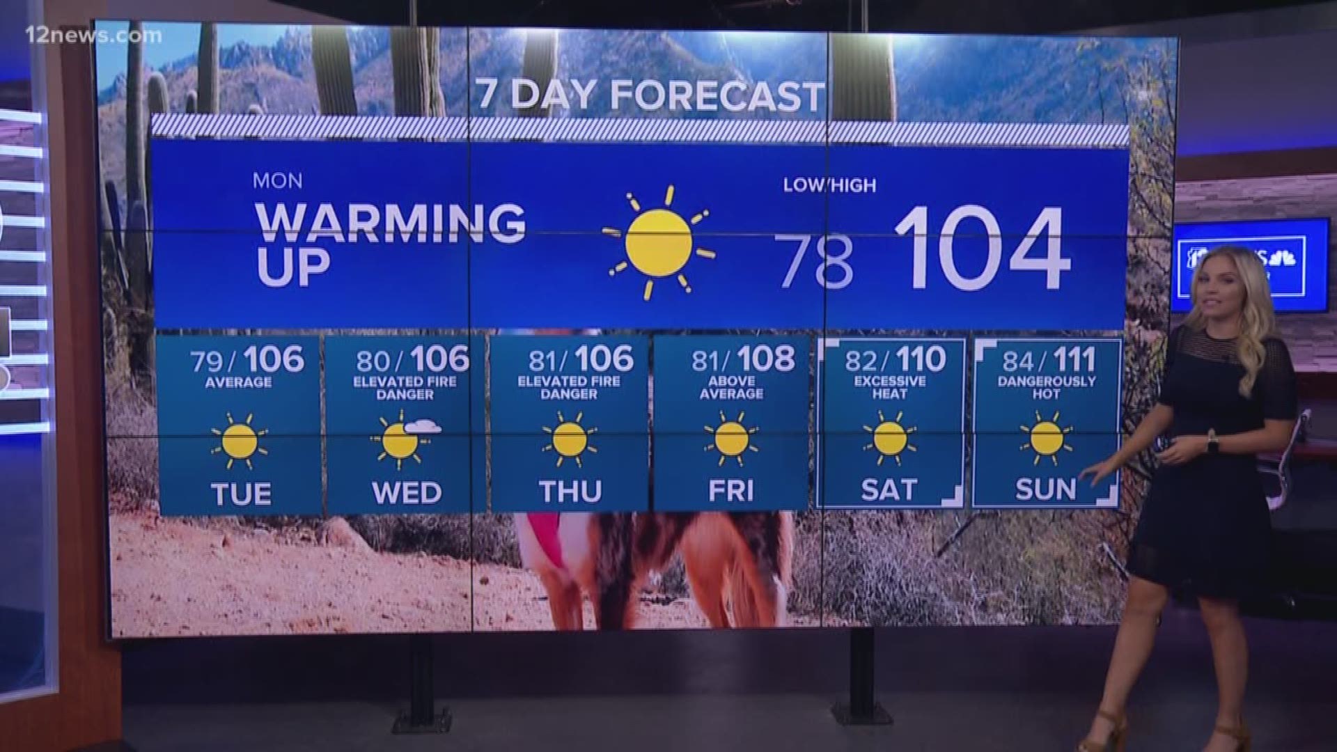 Monday will kick off a noticeable temperature increase for those in the Valley, with a high fire risk on Wednesday and Thursday. Team 12's Kristen Keogh has the latest.