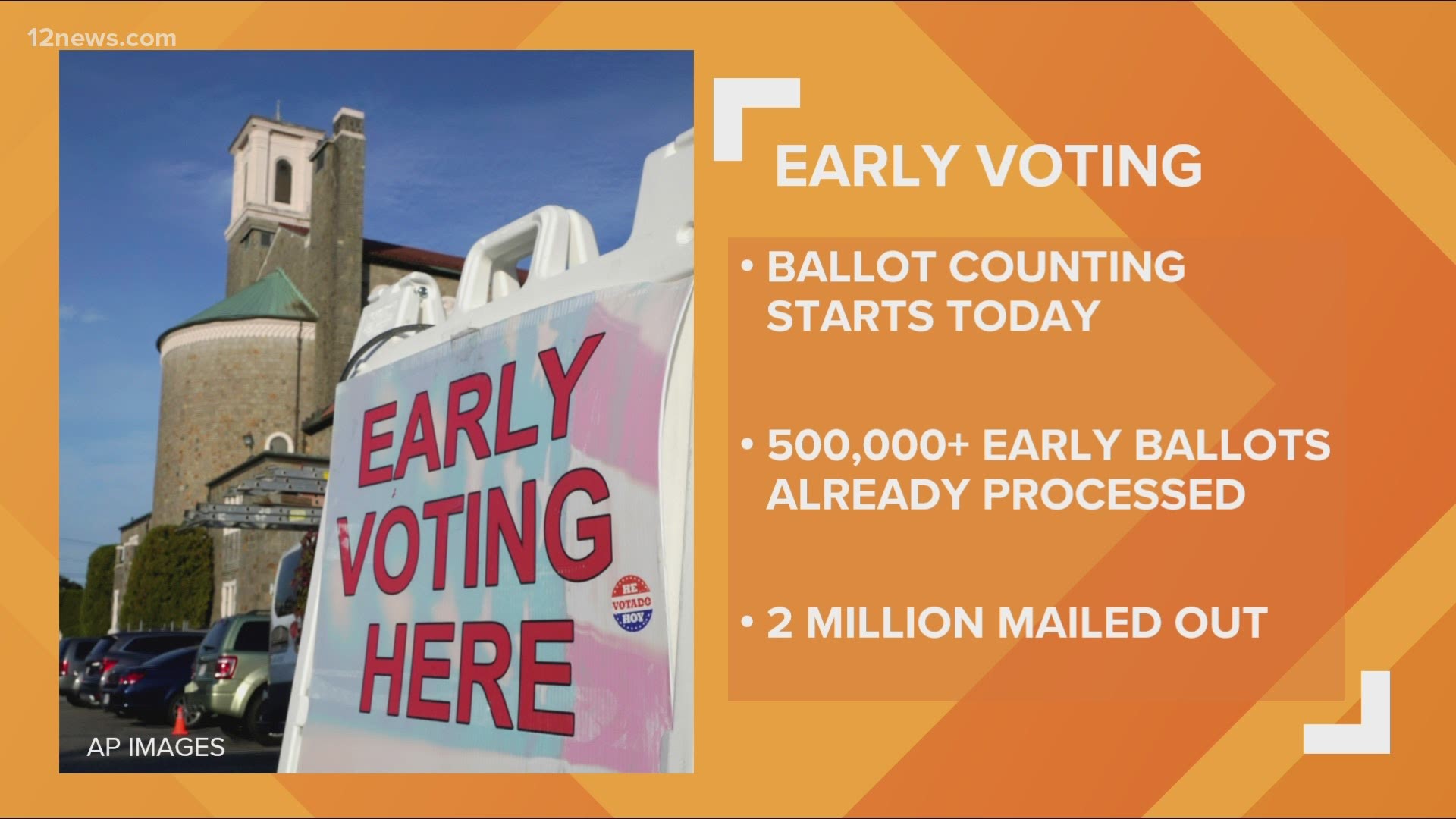 With just 14 days left until Election Day, workers will begin counting all the early ballots in Arizona starting Tuesday. Team 12's Rachel Cole has the latest.