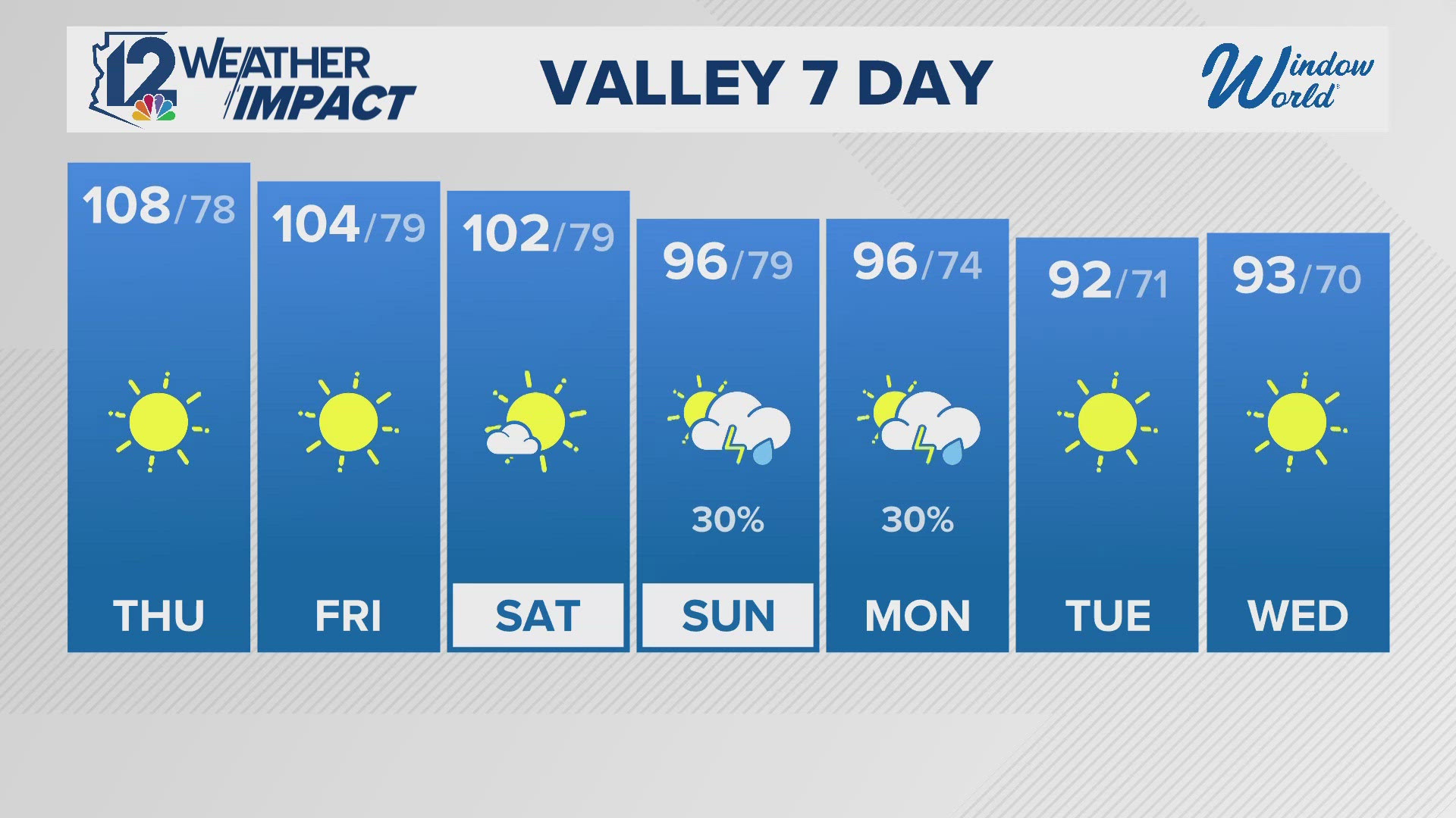 Wednesday evening Arizona forecast 9-11-24