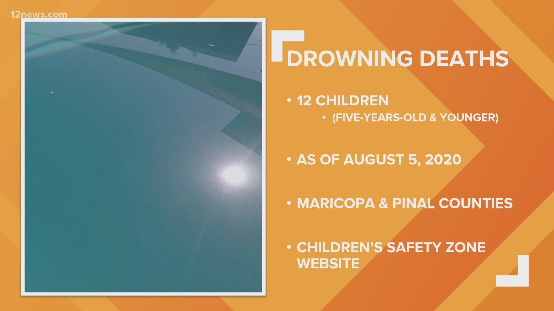 August marks Drowning Impact Awareness Month. Drownings have increased during the coronavirus pandemic. Team 12's Jen Wahl has the latest.
