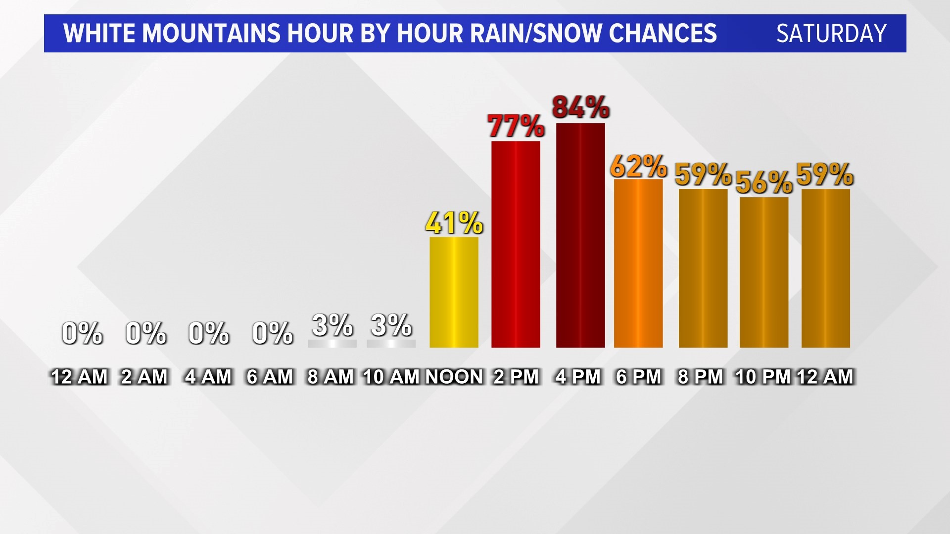 Rain expected during the weekend throughout Arizona | 12news.com
