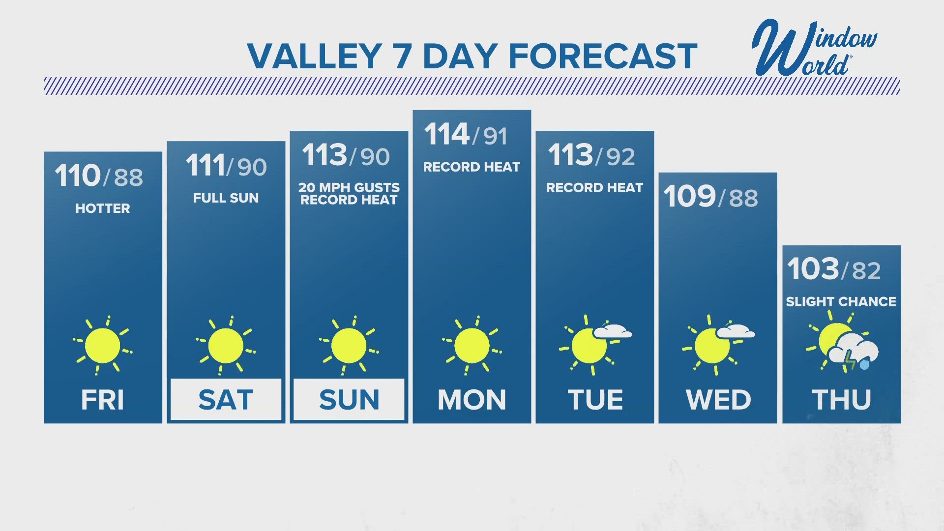 The Valley evening weather forecast for 8/24/2023