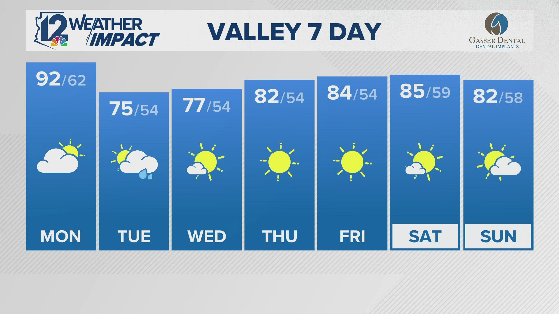 Weather forecast evening 10-27-24