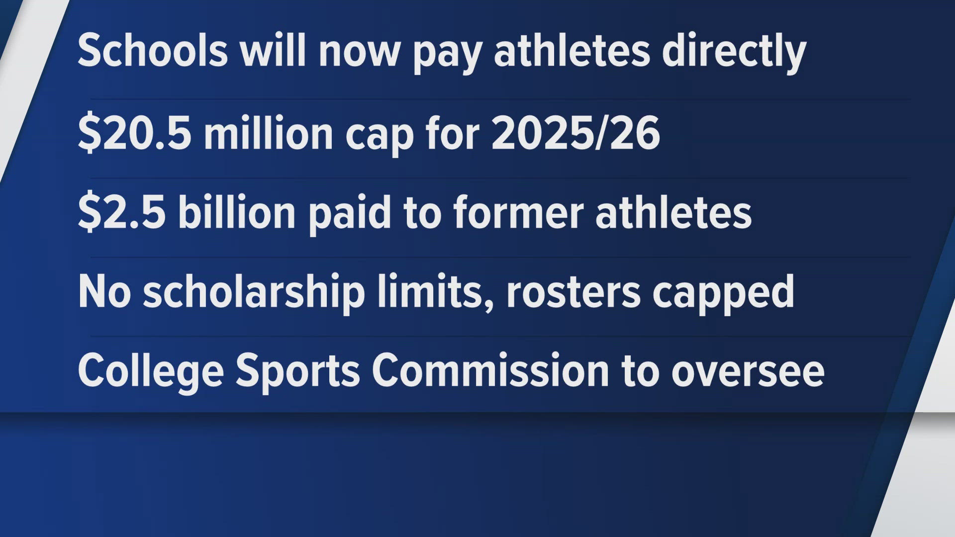 The agreement brings a seismic shift to schools that were forced to reckon with the reality that their players are the ones producing the billions in revenue.