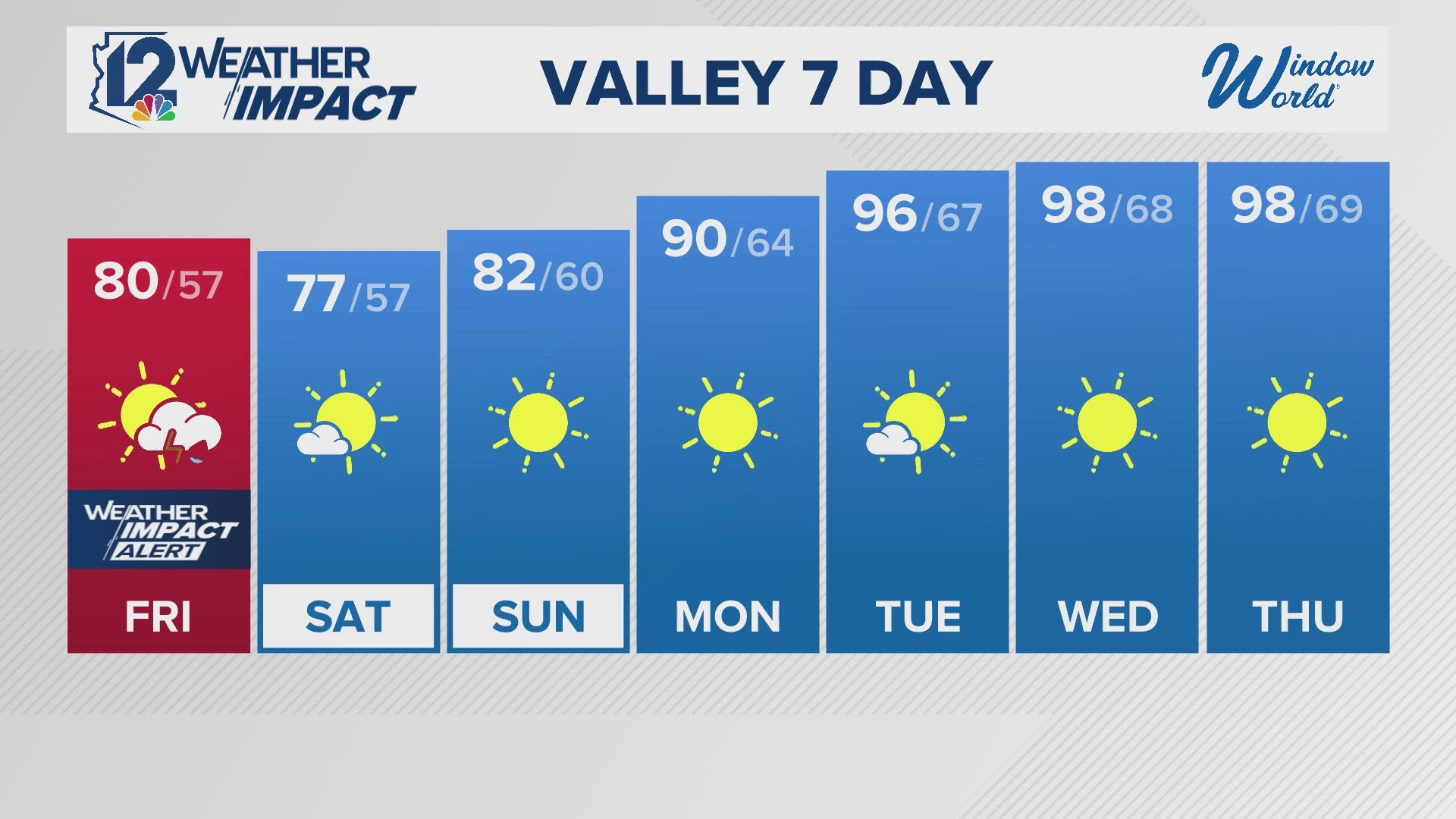 Thursday evening Arizona forecast 10-17-24