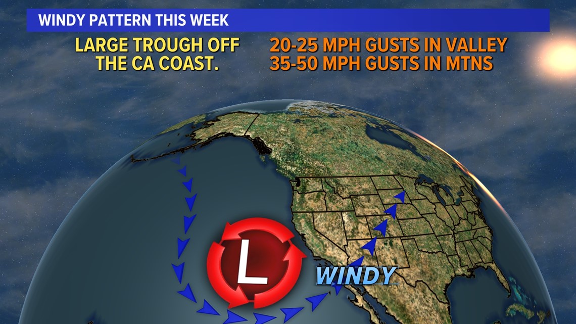 Why is it so windy in Phoenix and the Valley?