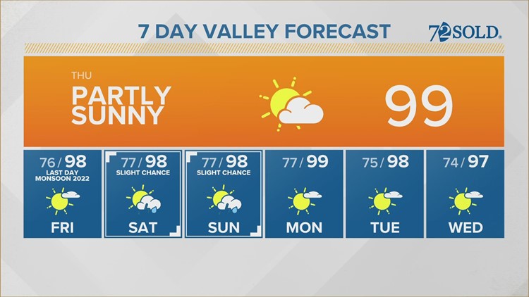 Thursday morning Arizona forecast 09-29-22