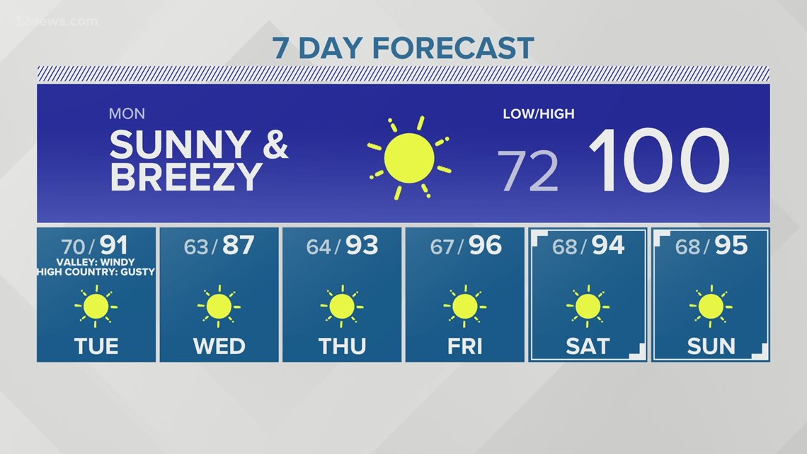 The 12 News daily forecast | 12news.com