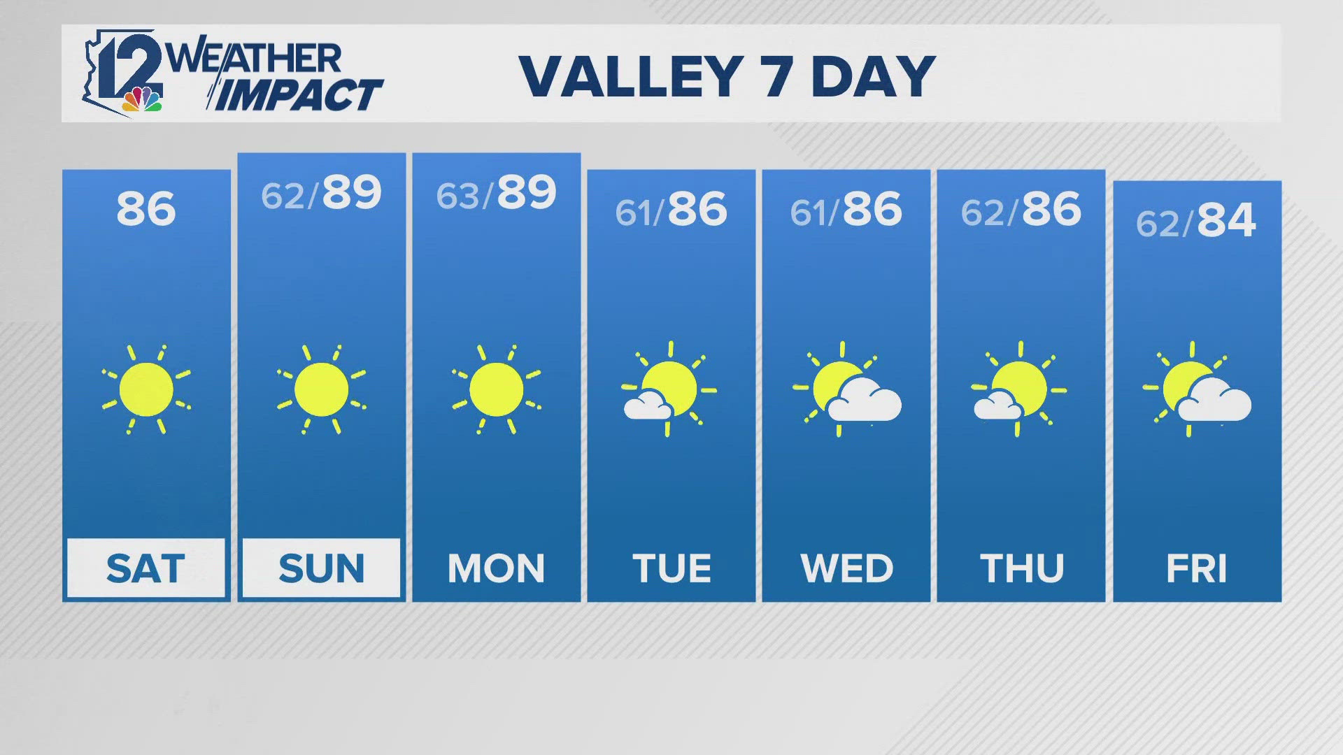 You can expect an unseasonably warm conditions this weekend. Here's your 12News weather forecast.