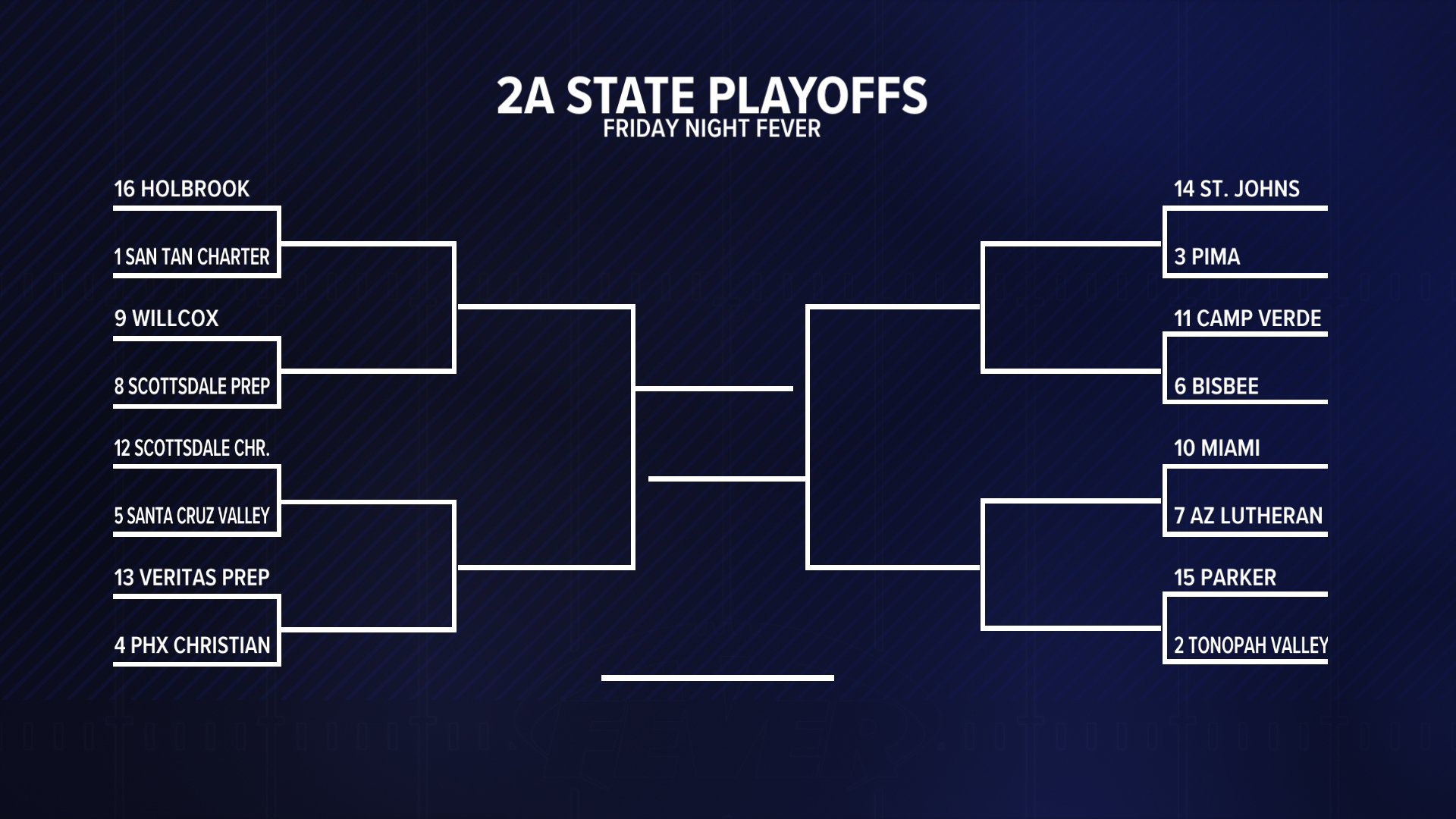 Playoff bracket released for Arizona 2A high school football | 12news.com