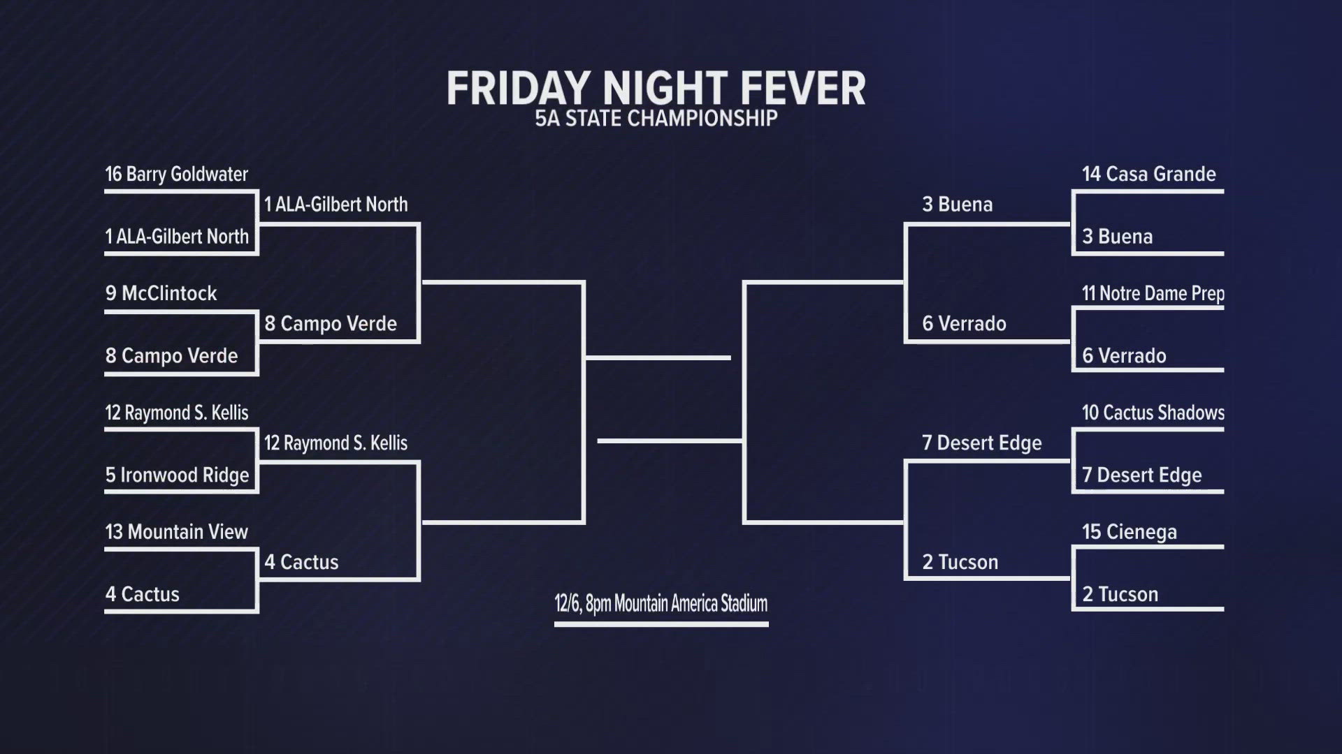 Here's a preview of next week's 5A quarterfinals after the first round was played on Friday night. 