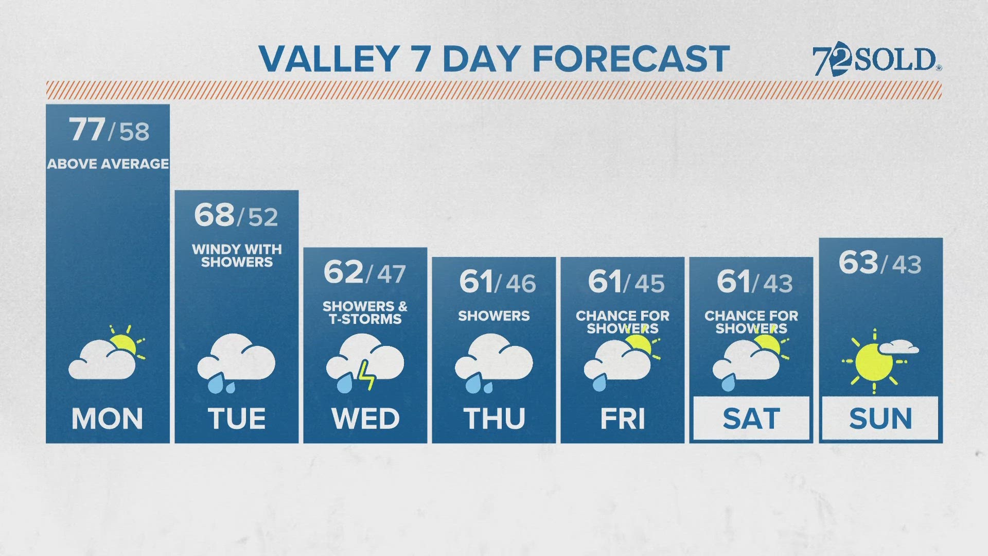 Weather 2-5-24 a.m.