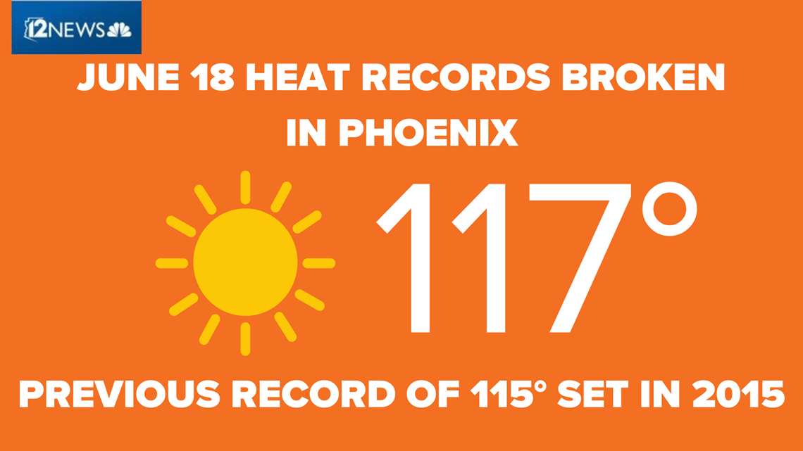 Phoenix heat records Valley breaks records with 117degree heat