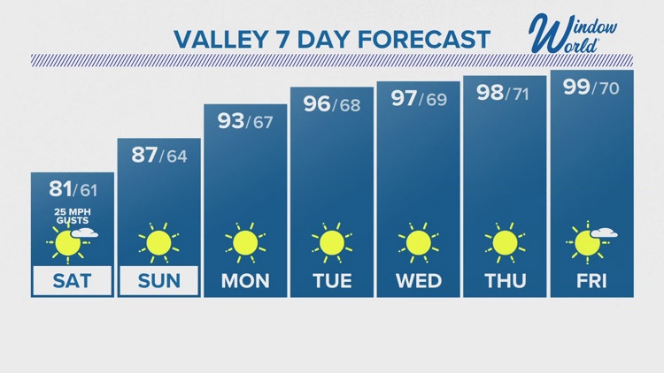 Phoenix Area Weather Forecast By 12News | 12news.com