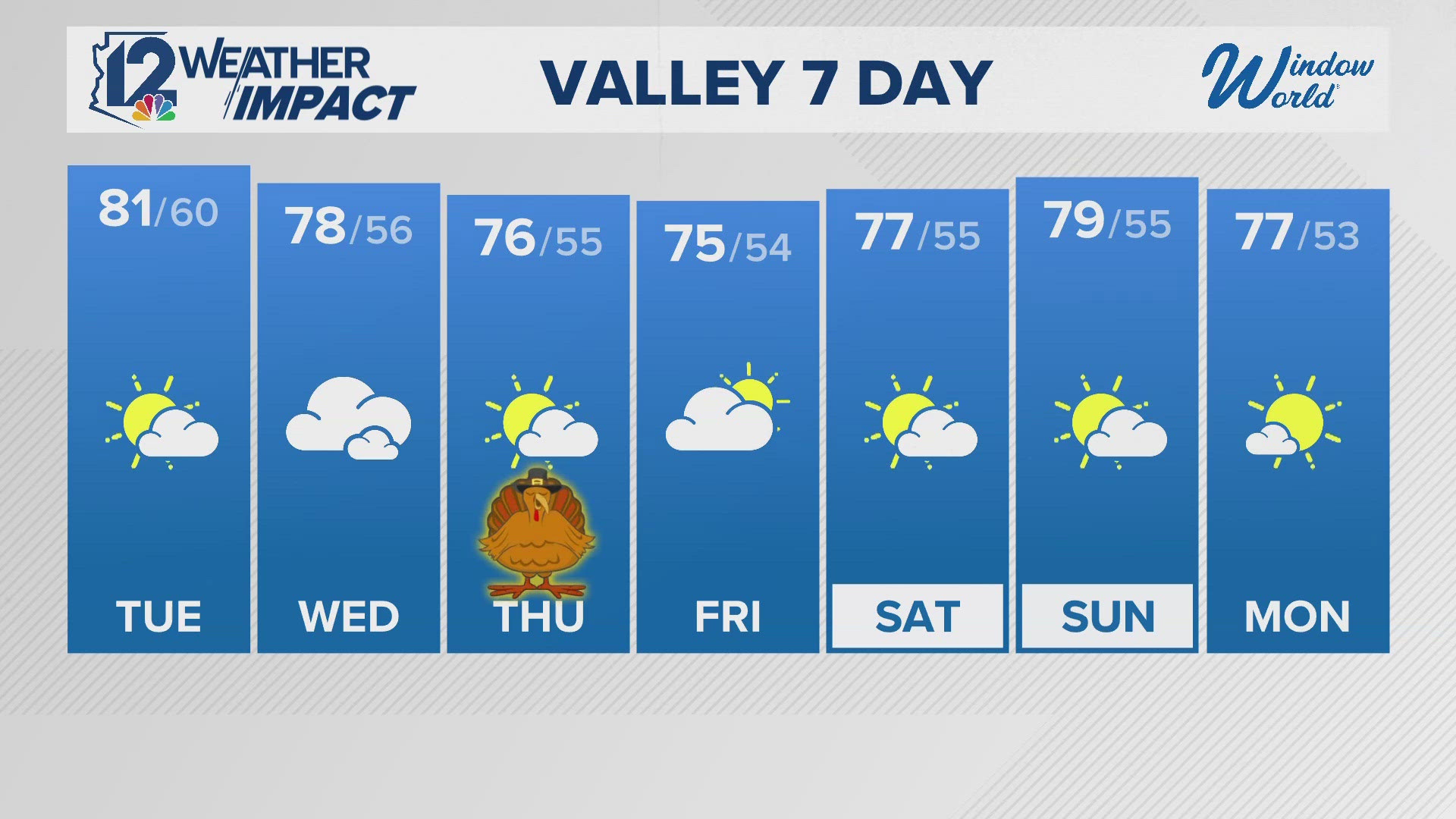 12News has your Arizona forecast for 11/25/24.