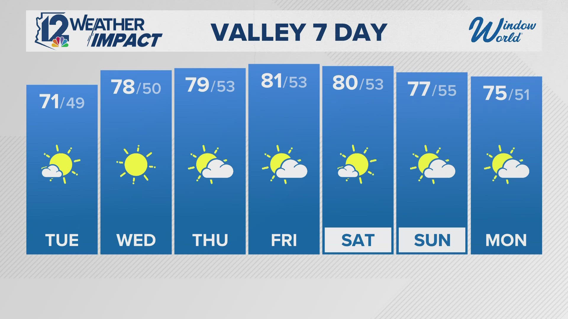 12News has your Arizona forecast for 11/18/24.