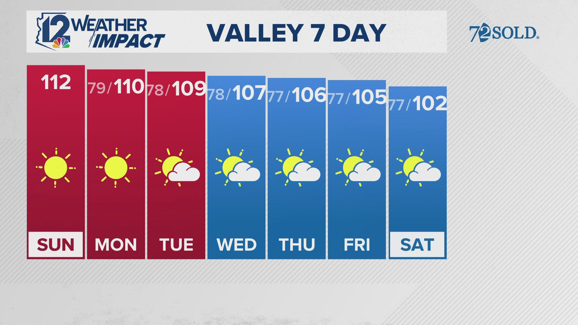 12News has your Arizona forecast for 10-6-24.