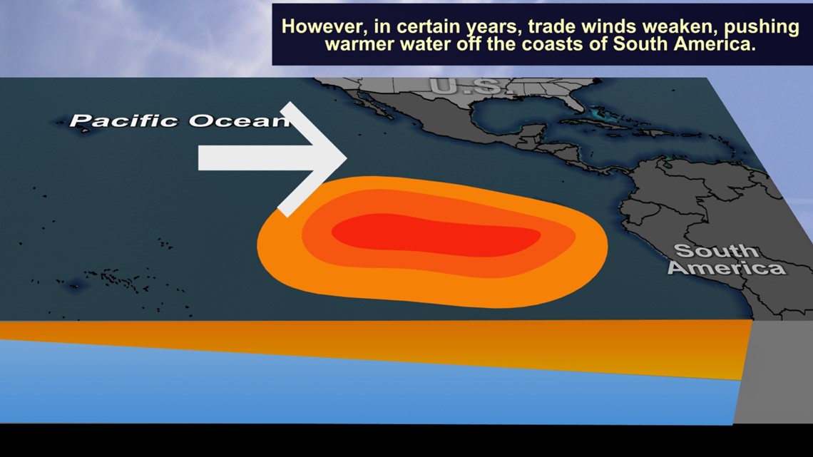 El Nino and potential impacts for Arizona