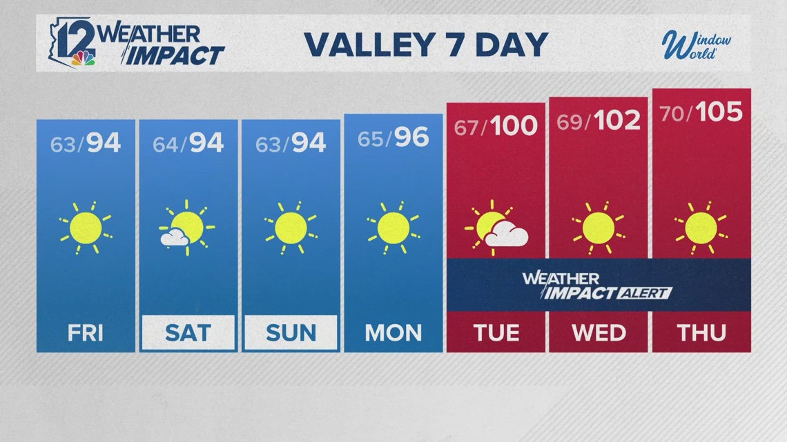 Why so warm so early in the year in Arizona?