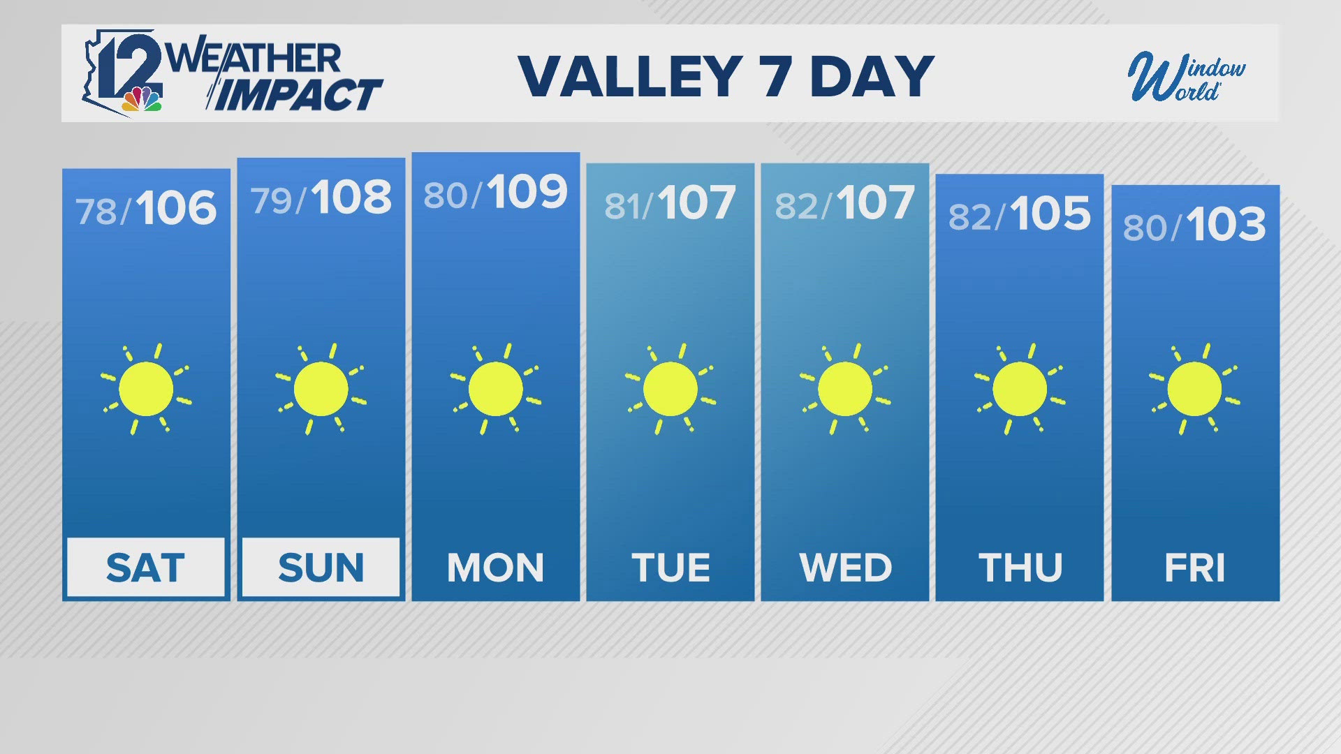We're making our first attempt at 110 early next week!