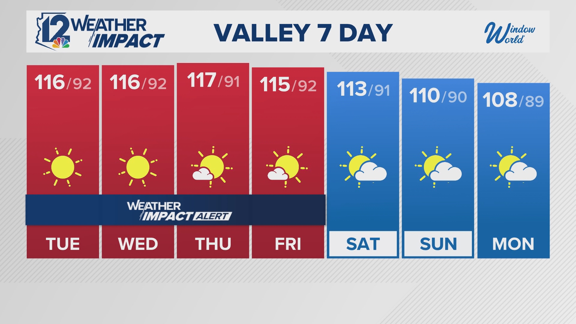 The Phoenix-metro area is under an excessive heat warning until July 8 as temperatures reach 115 degrees. Here's an update on the latest Arizona weather forecast.