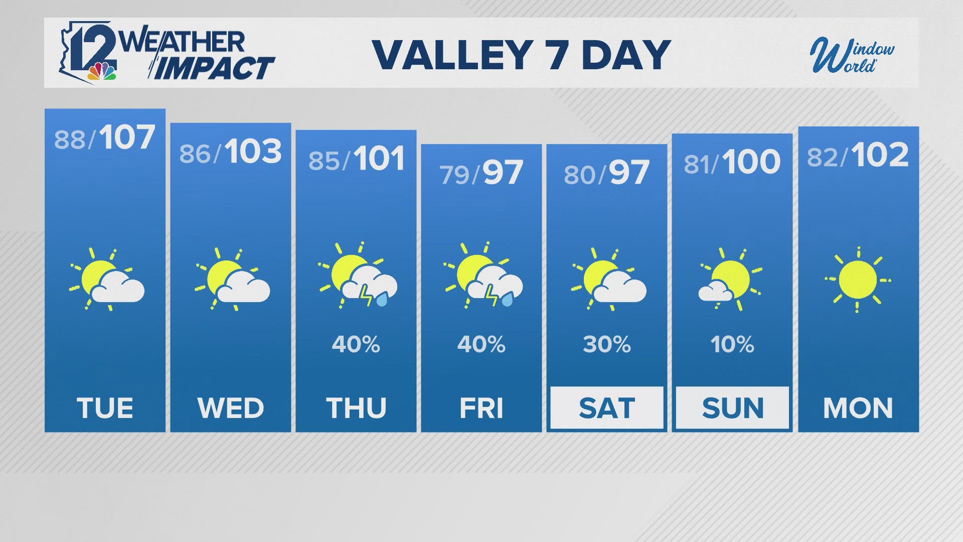 Monday evening Arizona forecast on 9-1-25.