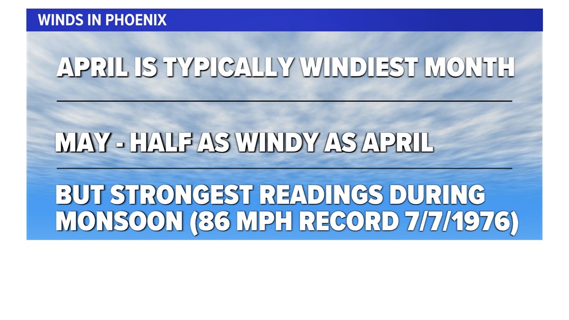 Why is it so windy in Phoenix and the Valley?