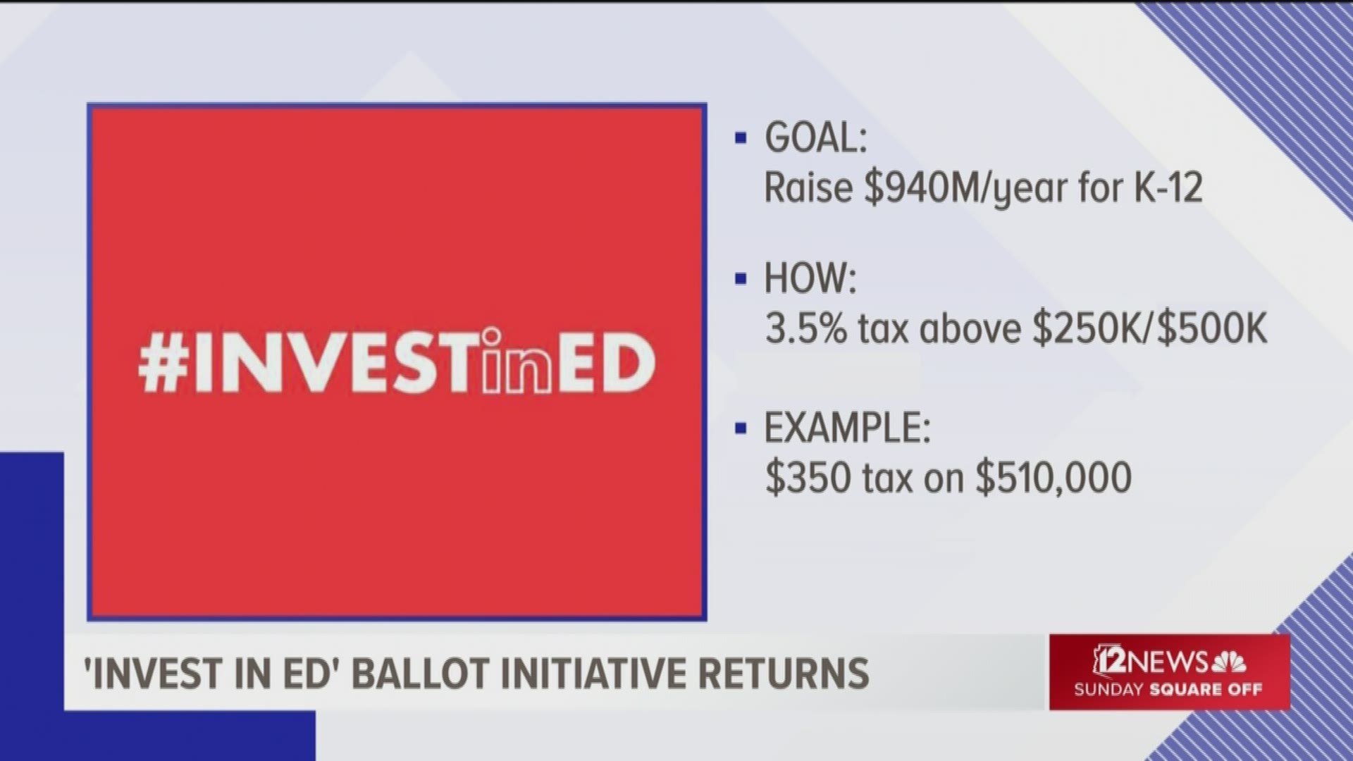 #InvestInEd backers seek statewide vote in the fall. Initiative leader takes our questions.