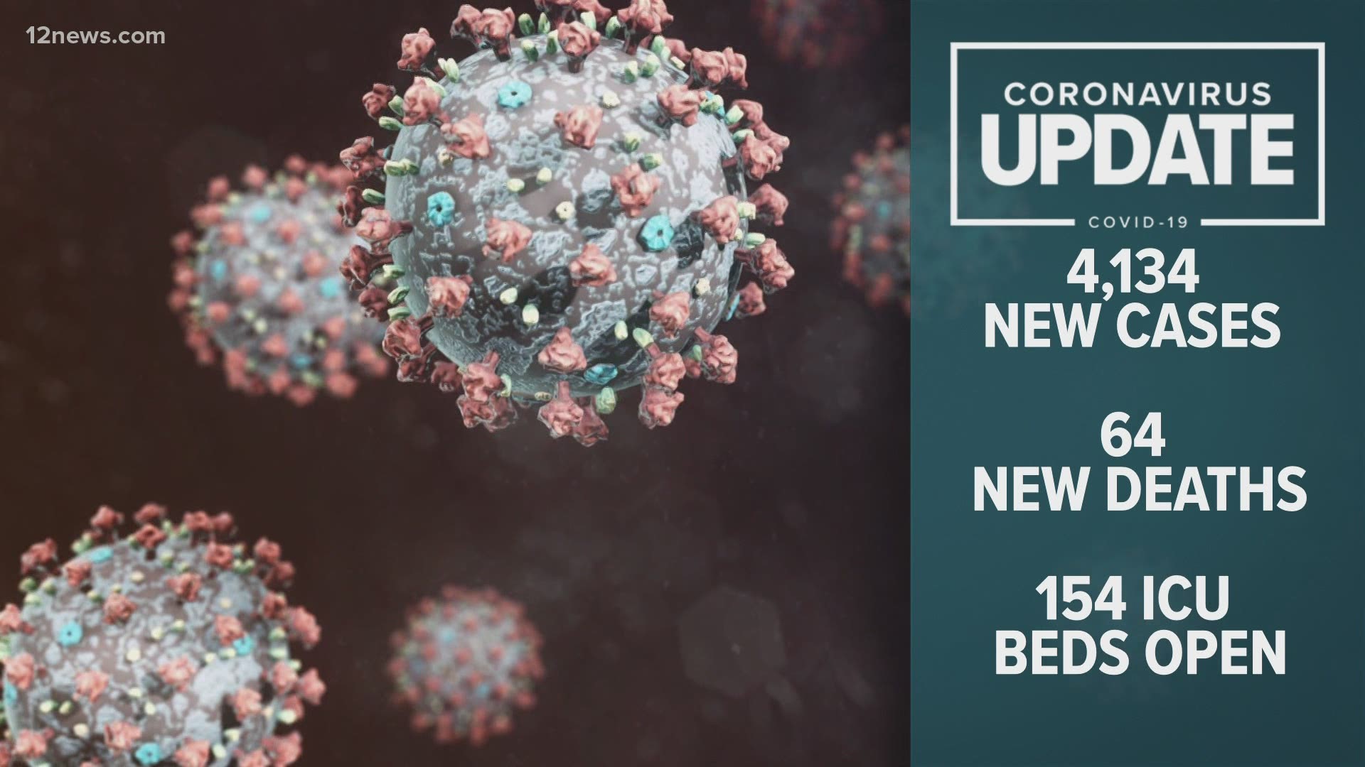 Case of coronavirus in Arizona are on the rise. Tram Mai has an update on the latest numbers for Dec. 16, 2020.