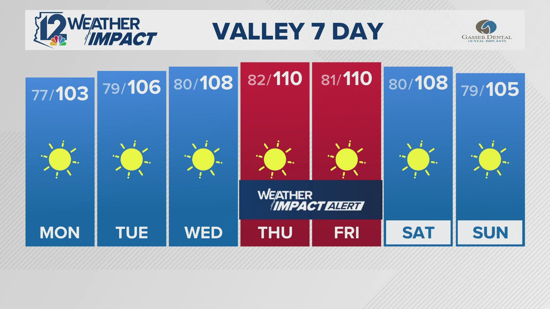 12News has your Arizona forecast for 9/22/24