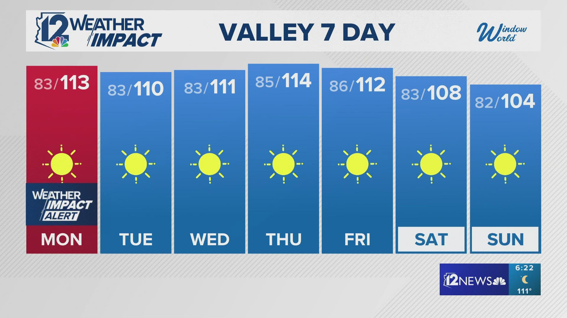 Here's a look at the weather forecast on June 15, 2025.