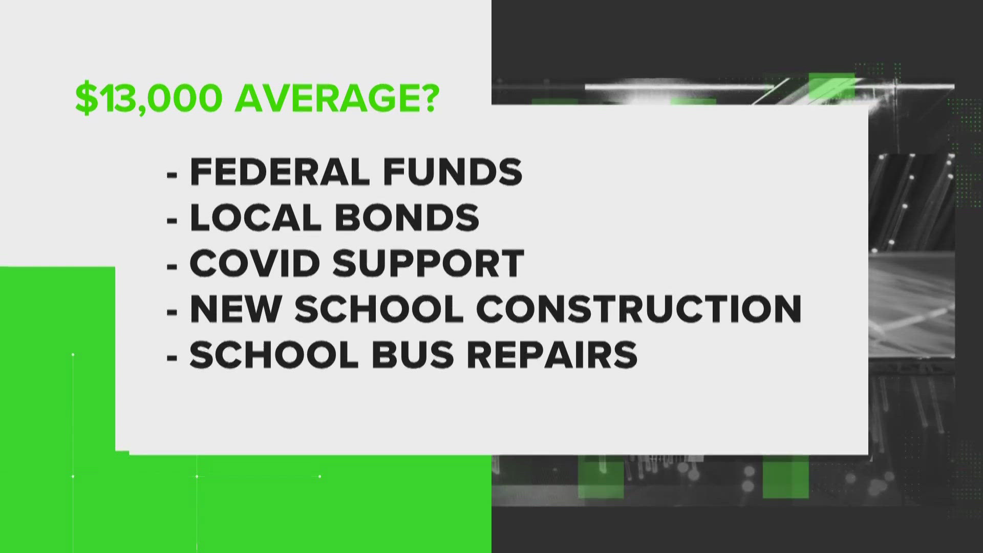 Many Republicans claim the cost of an ESA is less than the cost of sending a child to public school.